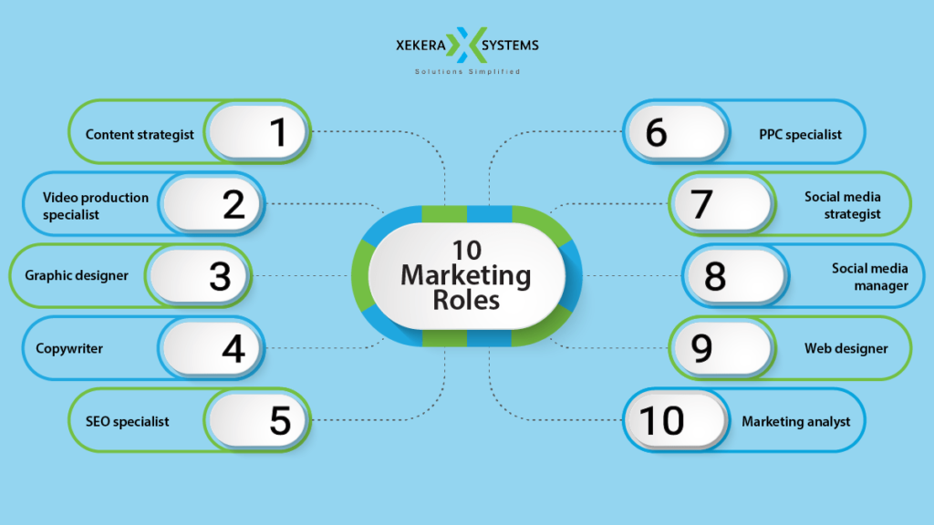10 Digital Marketing Roles