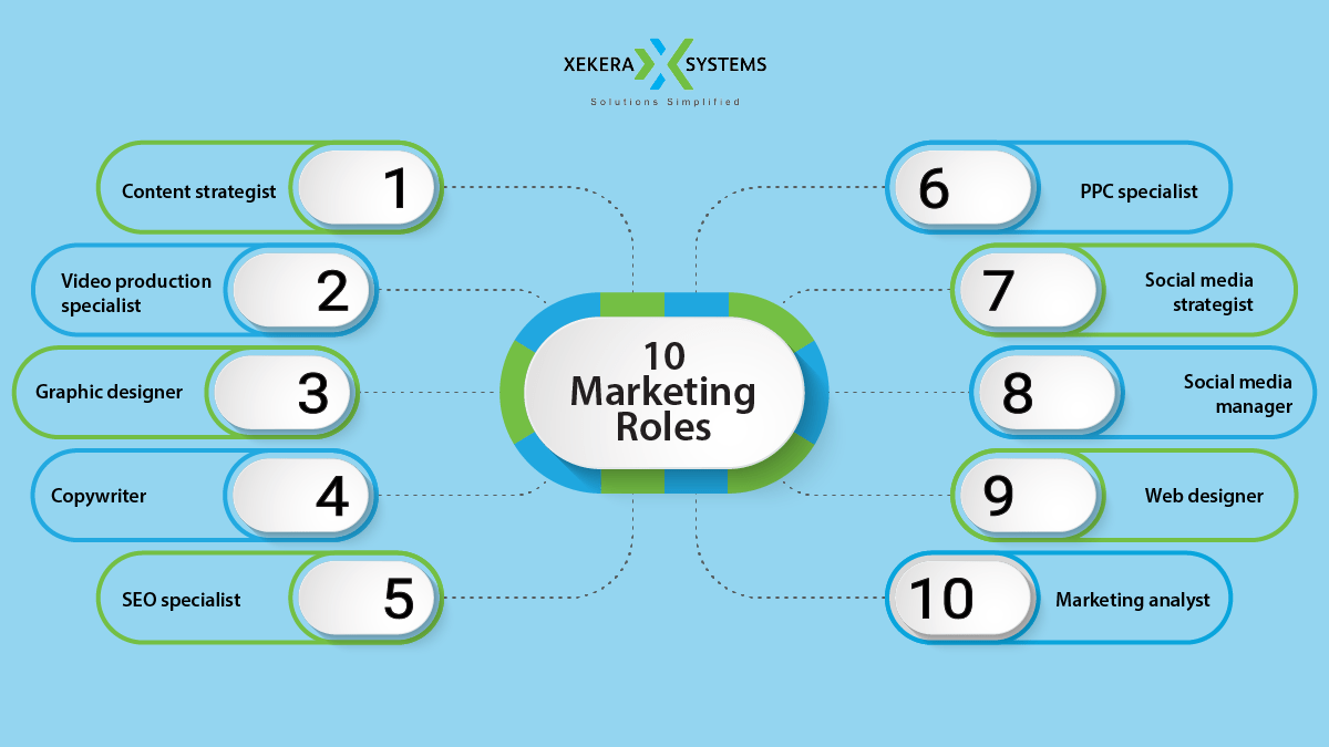 Digital marketing job roles