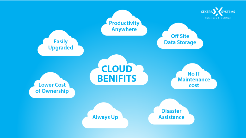 Cloud Computing and its benefits
