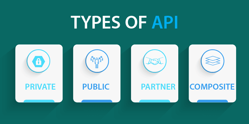 TYPES OF API