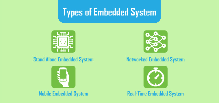 types of Embedded system