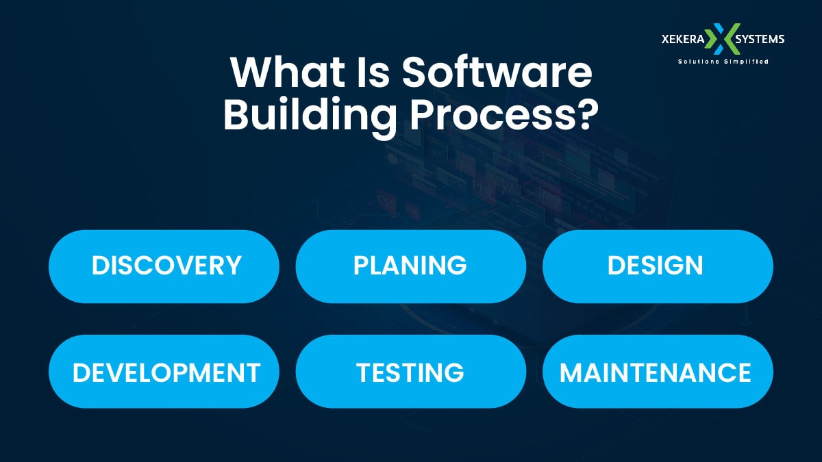 Software Building Process
